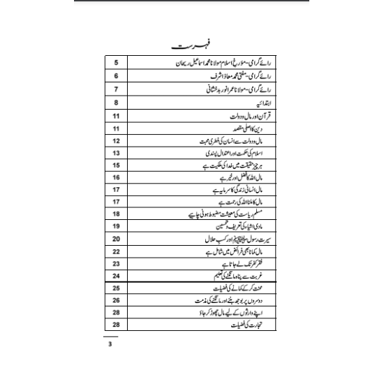 Islam Ka Nazria Maal o Dolat - اسلام کا نظریہ مال و دولت