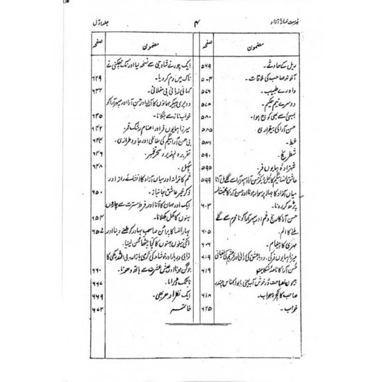 Fasan e Azad - فسانہ آزاد