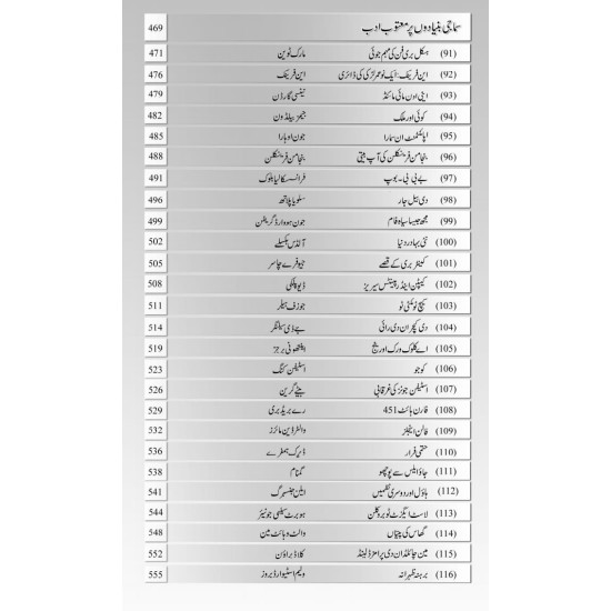 Matoob Kitabain (وہ 140 کتابیں جن پر دنیا بھر میں پابندیاں لگیں) - معتوب کتابیں