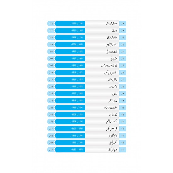 100 Insani Tehzeb Kay Mamar - 100 انسانی تہزیب کے معمار