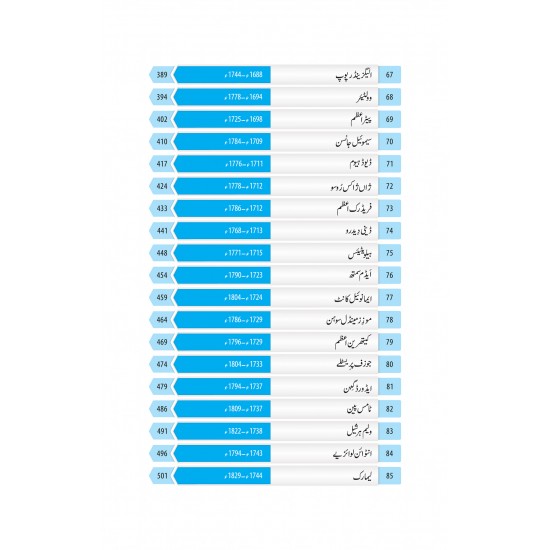 100 Insani Tehzeb Kay Mamar - 100 انسانی تہزیب کے معمار