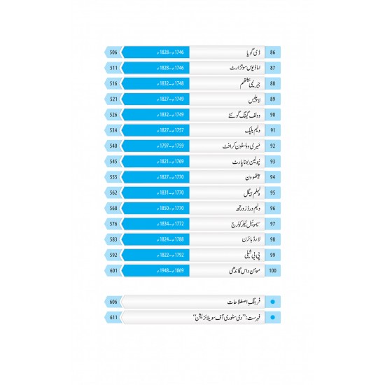 100 Insani Tehzeb Kay Mamar - 100 انسانی تہزیب کے معمار