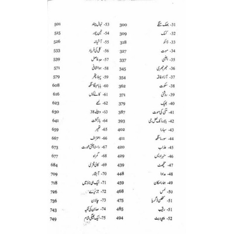 Majmoa Balwant Singh (Afsany) - مجموعہ بلونت سنگھ - افسانے Majmoa Balwant Singh (Afsany) - مجموعہ بلونت سنگھ - افسانے