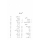 Majmoa Balwant Singh (Novlet, Afsany, Daramy, Mazamen) - مجموعہ بلونت سنگھ - ناولٹ - افسانے - ڈرامے - مضامین - انٹرویو - بچوں کی کہانیاں