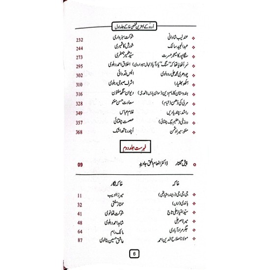 Urdu Kay Behtreen Shaksi Khaky - اردو کے بہترین شخصی خاکے Urdu Kay Behtreen Shaksi Khaky - اردو کے بہترین شخصی خاکے