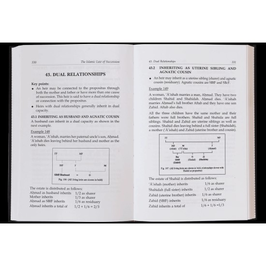 The Islamic Law of Succession