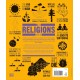 The Religions Book: Big Ideas Simply Explained The Religions Book: Big Ideas Simply Explained